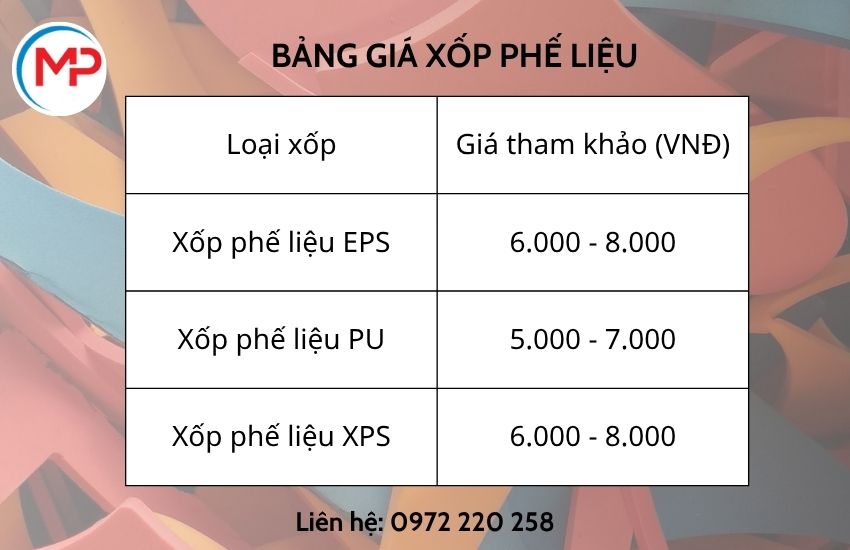 Cập nhật giá bán xốp phế liệu hiện nay