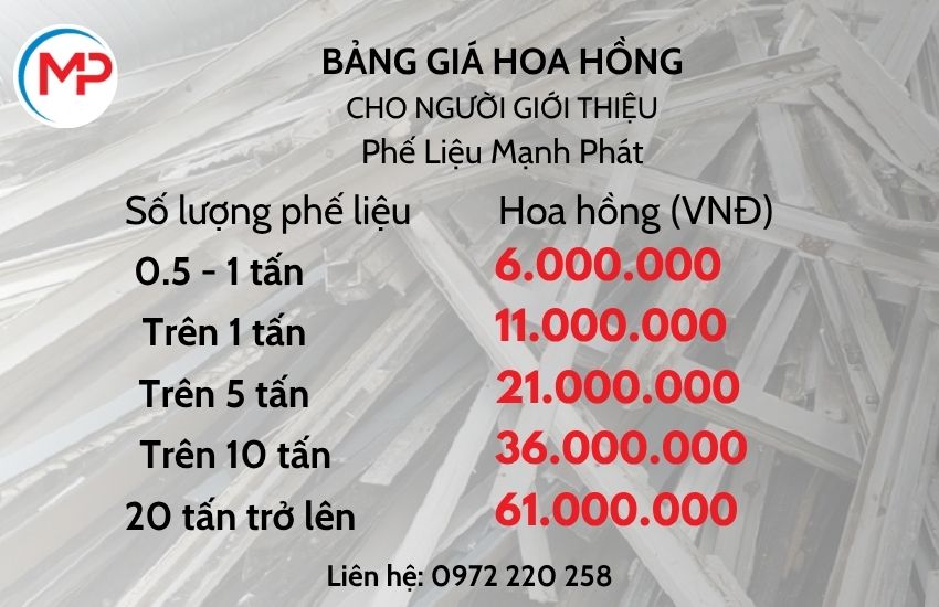 Chính sách hoa hồng và hợp tác lâu dài với Phế Liệu Mạnh Phát