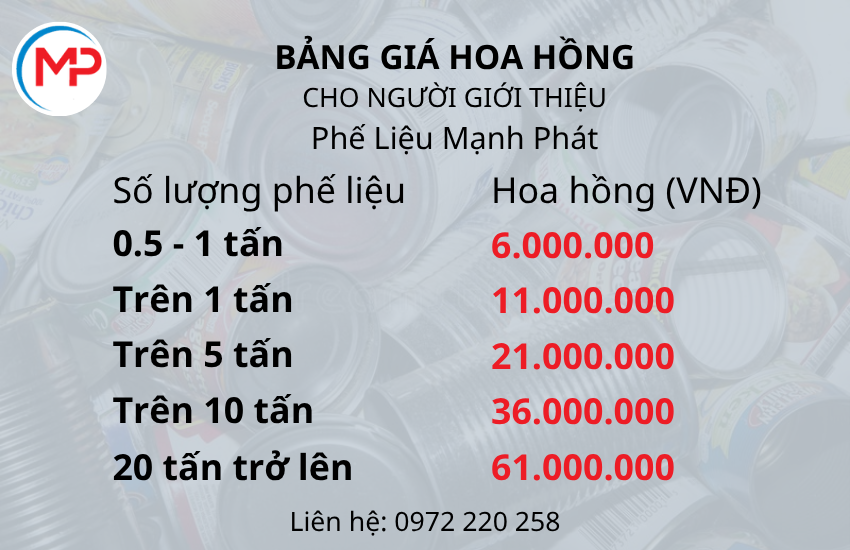 Hoa hồng dành cho người giới thiệu Phế Liệu Mạnh Phát